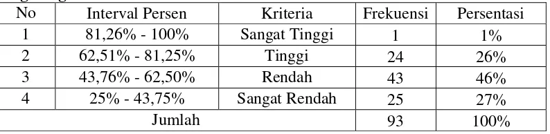 Tabel 4.7 Partisipasi Anggota dalam Permodalan di KPRI Kopekoma Kota 
