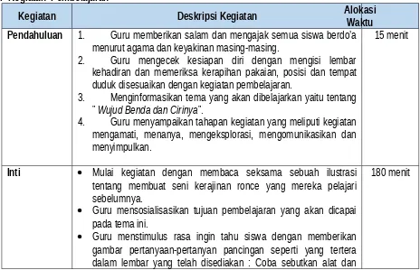 gambar  pertanyaan-pertanyan  pancingan  seperti  yang  terteradalam lembar yang telah disediakan : Coba sebutkan alat dan