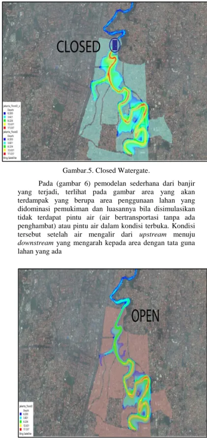 Gambar 4. Integrasi ragam data. 