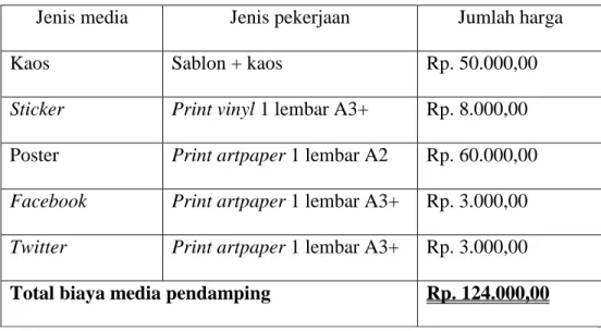 Tabel 2: Prediksi Biaya Karya Pendamping 