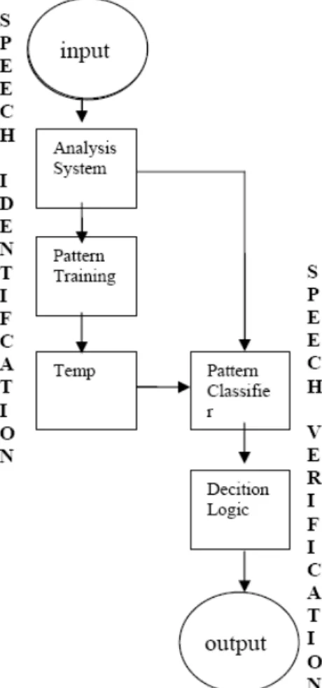 Gambar 1. Blok diagram sistem 