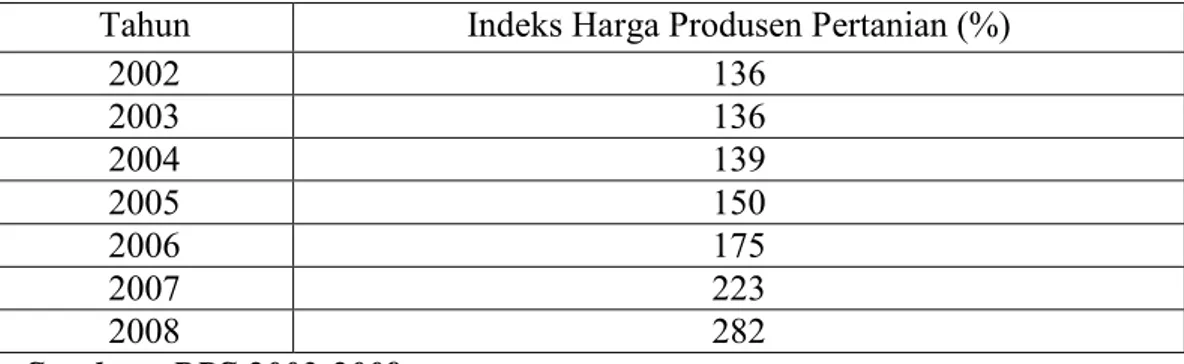 Tabel 2 : Tingkat Indeks Harga Produsen sektor pertanian tahun 2002-2008  Tahun  Indeks Harga Produsen Pertanian (%) 