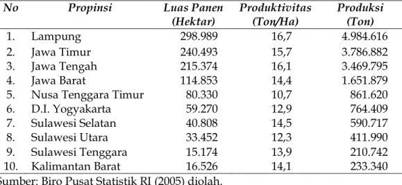 Tabel 2. Luas Panen, Hasil Per Hektar, dan Produksi Ubikayu Indonesia di                  Beberapa Sentra Produksi Pada Tahun 2003 