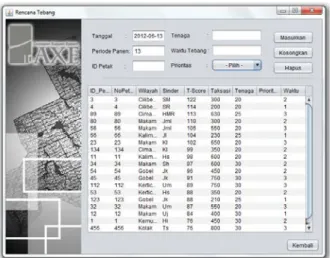 Gambar 7 Tampilan Menu Utama Axe DSS 1.0  Desain antarmuka AXE-DSS 1.0 ini dibuat  user friendly  dengan pemanfaatan  komponen-komponen  swing  dalam  Netbeans  7.1.0  versi  trial