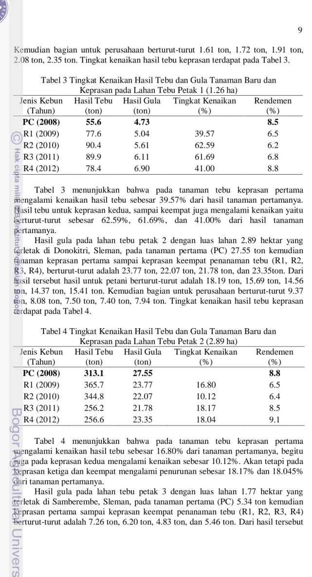 Tabel 3 Tingkat Kenaikan Hasil Tebu dan Gula Tanaman Baru dan  Keprasan pada Lahan Tebu Petak 1 (1.26 ha) 
