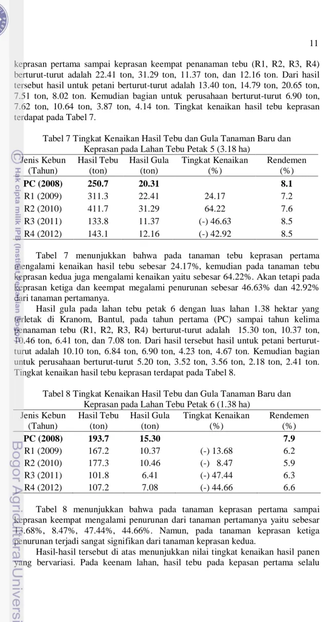 Tabel 7 Tingkat Kenaikan Hasil Tebu dan Gula Tanaman Baru dan  Keprasan pada Lahan Tebu Petak 5 (3.18 ha) 