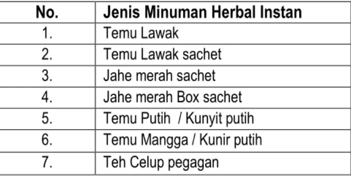 Tabel 1. Daftar produk minuman herbal PJ Menara  No. Jenis Minuman Herbal Instan