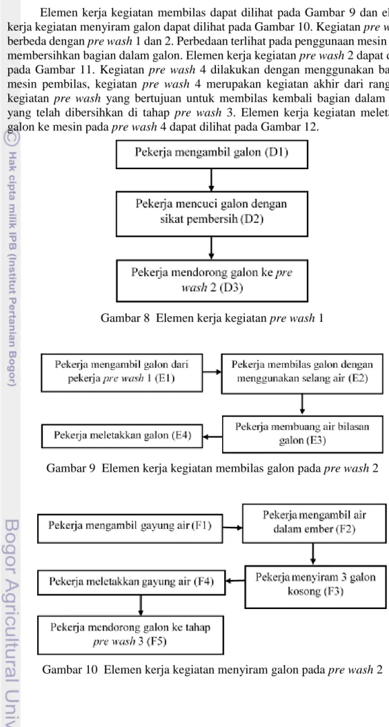 Gambar 8  Elemen kerja kegiatan pre wash 1 