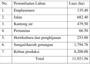 Tabel 5. Luas areal dan tata guna lahan PG Jatitujuh tahun 2007  No.  Pemanfaatan Lahan   Luas (ha) 