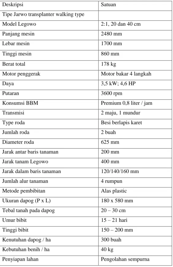 Tabel 1. SpesifikasiTransplanter Indo Jajar Legowo 2 :1 