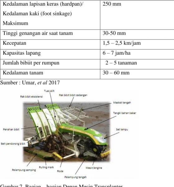 Gambar 7. Bagian – bagian Depan Mesin Transplanter 