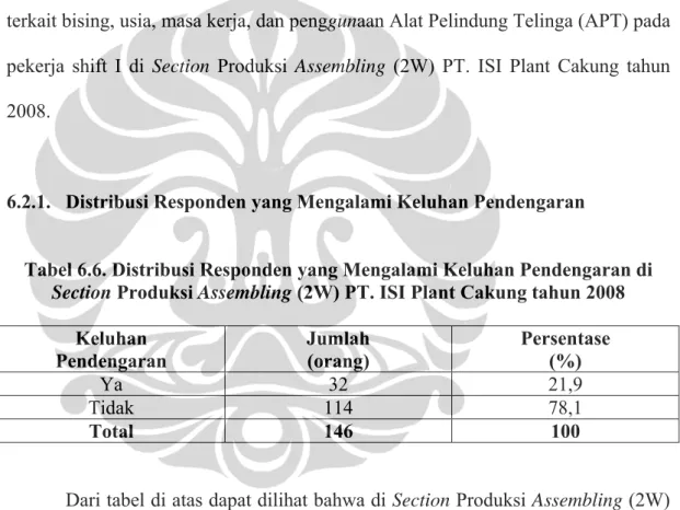 Tabel 6.6. Distribusi Responden yang Mengalami Keluhan Pendengaran di  Section Produksi Assembling (2W) PT