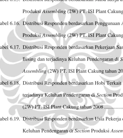 Tabel 6.13.  Distribusi Responden berdasarkan Hobi yang Terkait Bising                       di Section Produksi Assembling (2W) PT