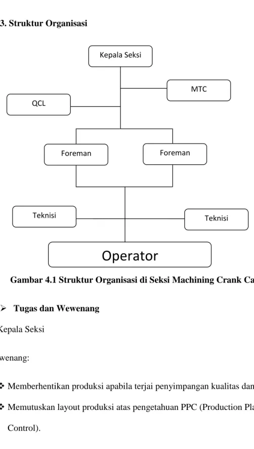 Gambar 4.1 Struktur Organisasi di Seksi Machining Crank Case 