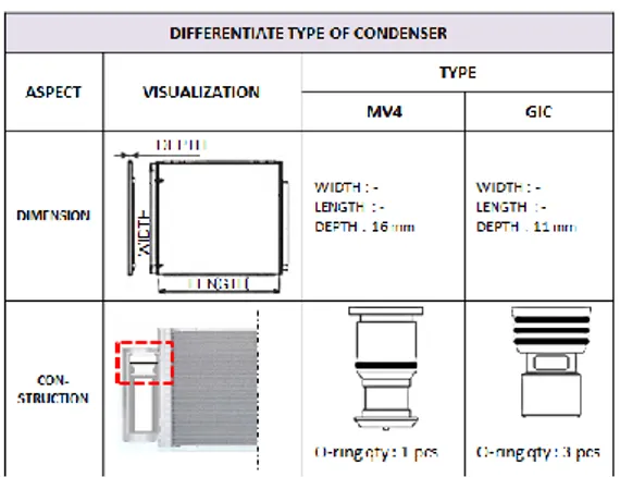 Gambar 2. Rangkaian pensaklaran dan ladder  diagram PLC 