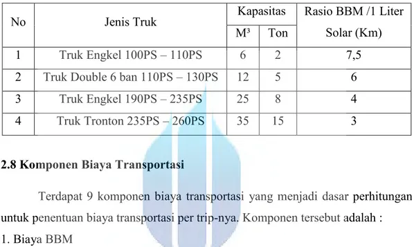 Tabel 2.1 Jenis &amp; Kapasitas Truk 