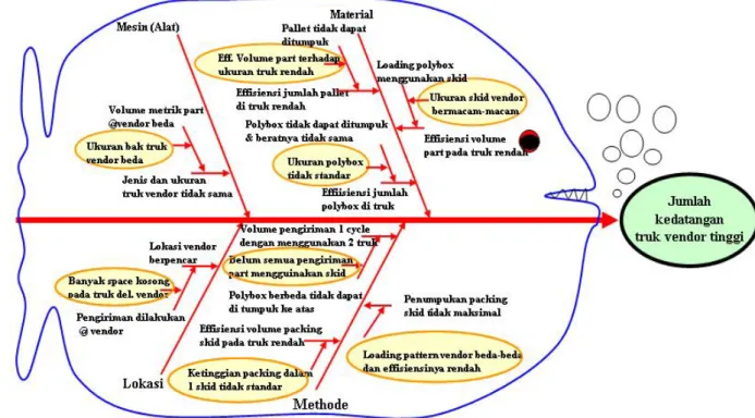 Diagram 4.1. Metode Tulang Ikan (Fishbone) 