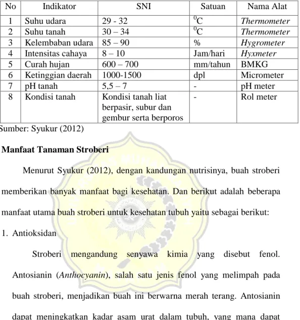 Tabel 1. Data Standar Iklim Tanaman Stroberi 