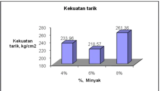 Tabel 1. Tahapan proses penyamakan kulit ikan nila Proses Jumlah  (%) Bahan Waktu Perendaman 200 Air 0,5 NaHCO 3