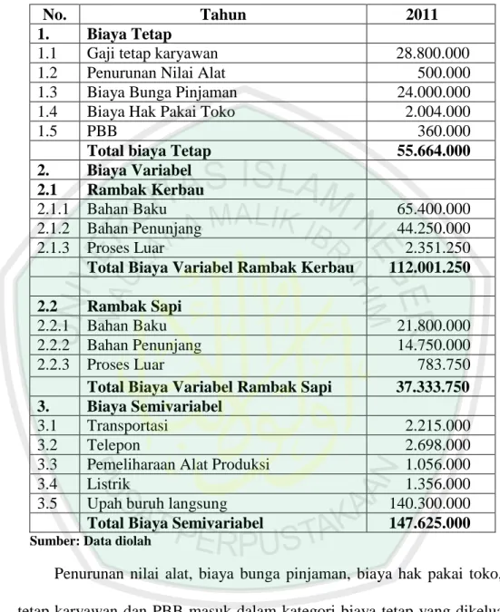 Tabel 4.4   Klasifikasi Biaya 