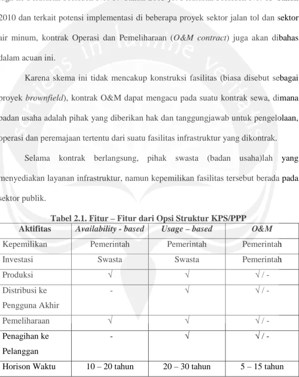 Tabel 2.1. Fitur – Fitur dari Opsi Struktur KPS/PPP