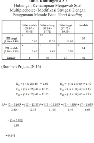 Tabel Kontingensi 4 : Hubungan Kemampuan Menjawab Soal  Multiplechoice (Metode PAP) Dengan Penggunaan 