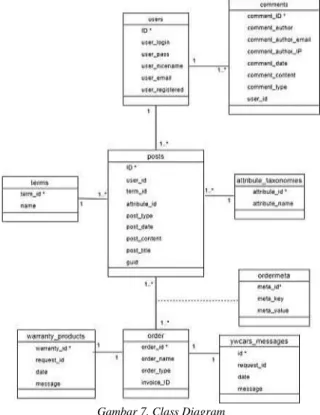 Gambar 5. Activity Diagram Proses Laporan 