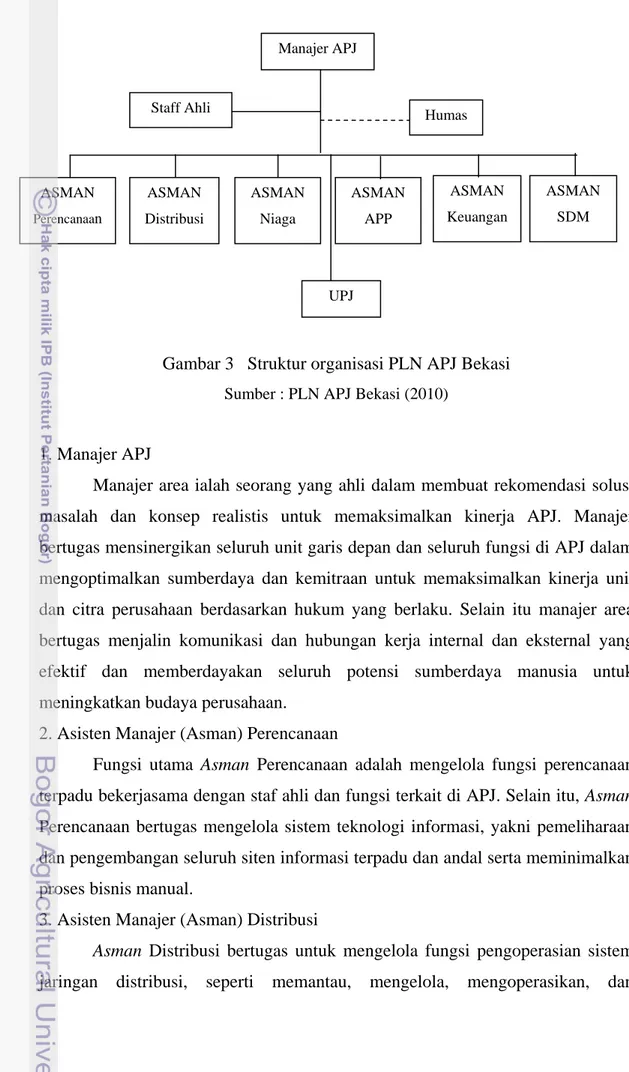 Gambar 3  Struktur organisasi PLN APJ Bekasi  Sumber : PLN APJ Bekasi (2010) 
