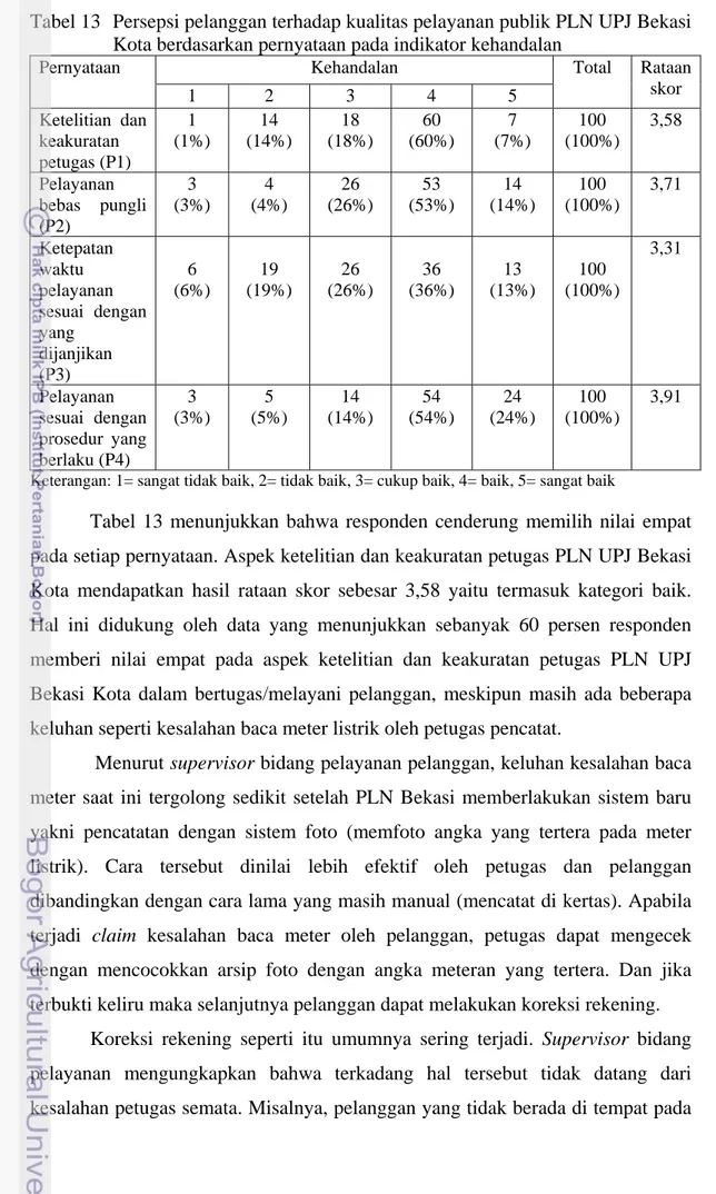 Tabel 13   Persepsi pelanggan terhadap kualitas pelayanan publik PLN UPJ Bekasi  Kota berdasarkan pernyataan pada indikator kehandalan 