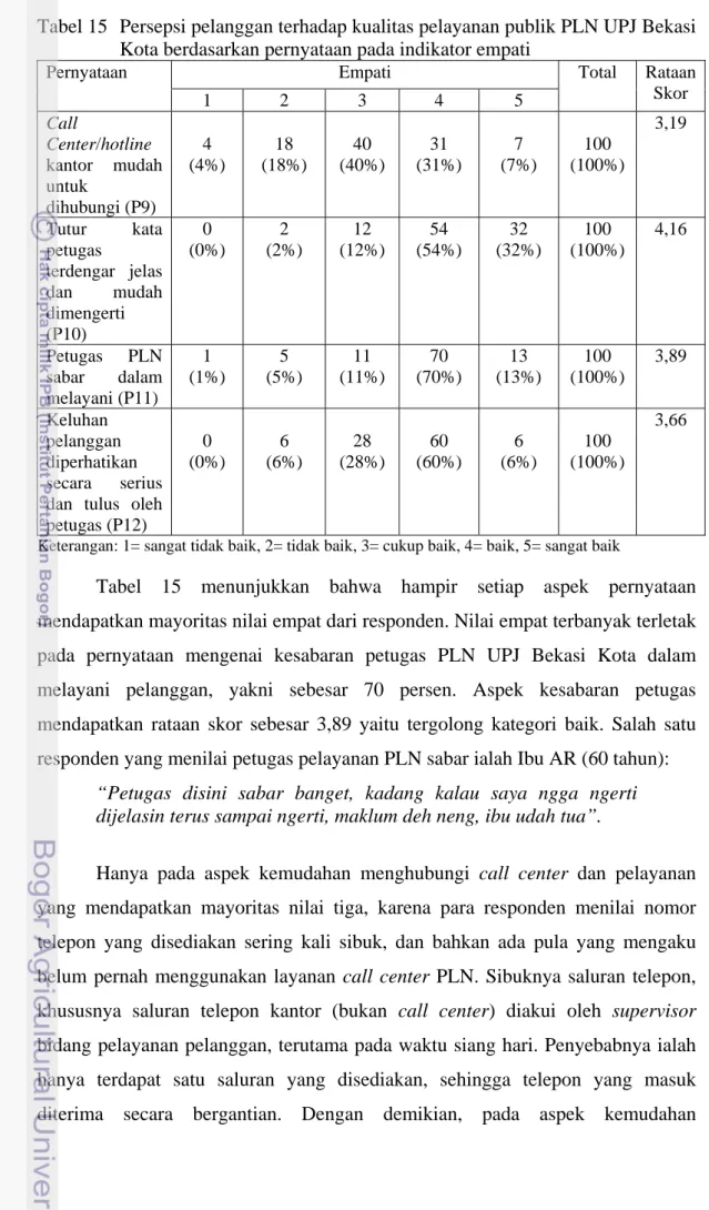 Tabel 15   Persepsi pelanggan terhadap kualitas pelayanan publik PLN UPJ Bekasi  Kota berdasarkan pernyataan pada indikator empati 