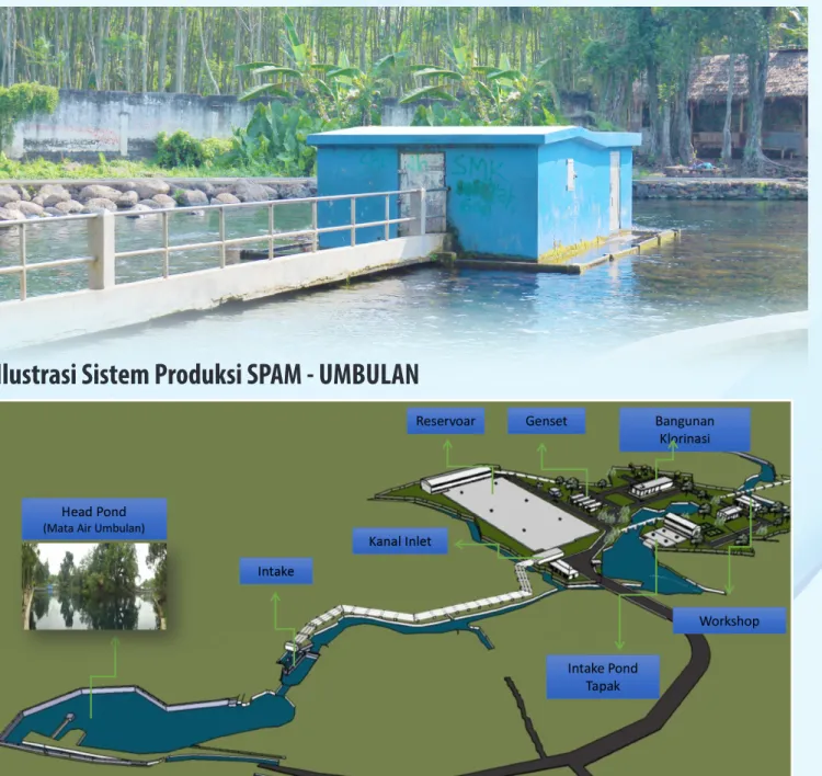Ilustrasi Sistem Produksi SPAM - UMBULAN