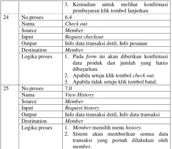 Table 3.4   Kamus Data