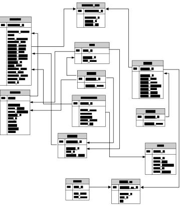 Gambar 3.20 Skema Relasi