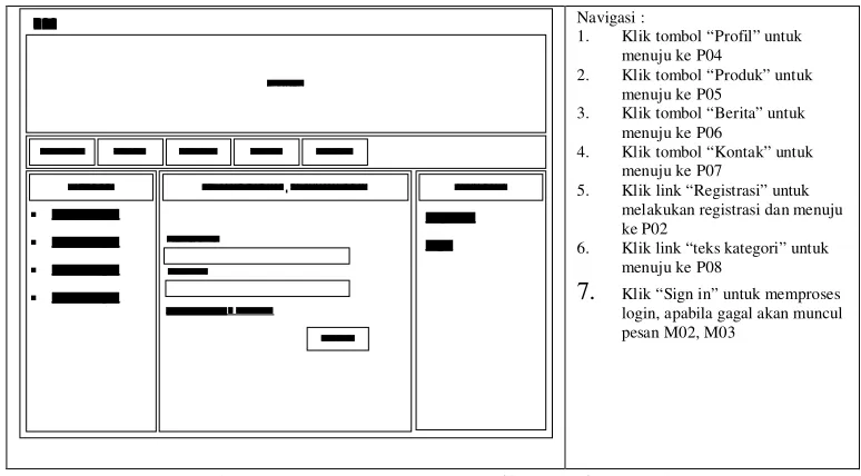 Gambar 3.24 Perancangan Tampilan Profile