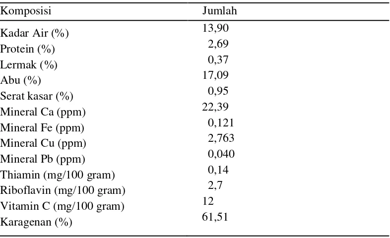 Tabel 1.  Komposisi kimia rumput laut Eucheuma cottonii