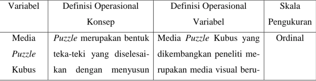 Tabel 3.1 Definisi Operasional Variabel  Variabel  Definisi Operasional 