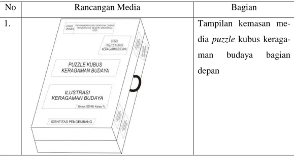 Tabel 4.3 Rancangan Desain Media Puzzle Kubus Keragaman Budaya 