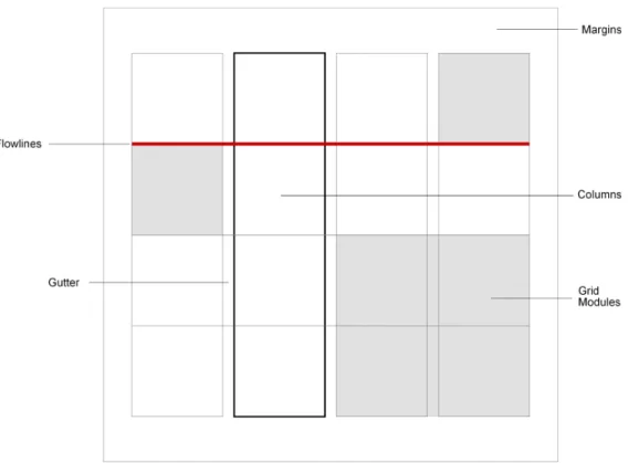 Gambar 2.5. Anatomi Grid  Sumber: Layout Design Workbook 