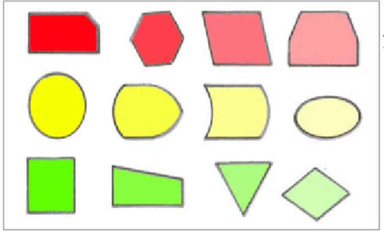 Gambar 1.6  Bentuk geometris 