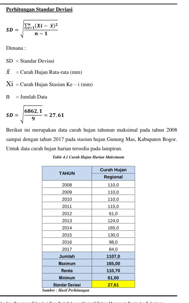 Table 4.1 Curah Hujan Harian Maksimum 