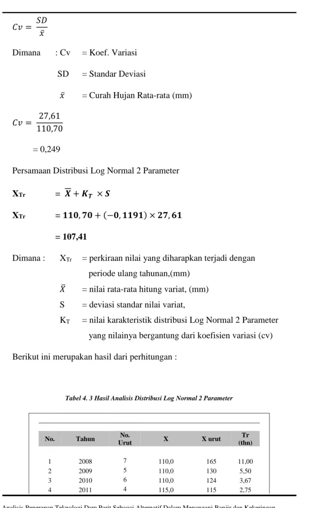 Tabel 4. 3 Hasil Analisis Distribusi Log Normal 2 Parameter 