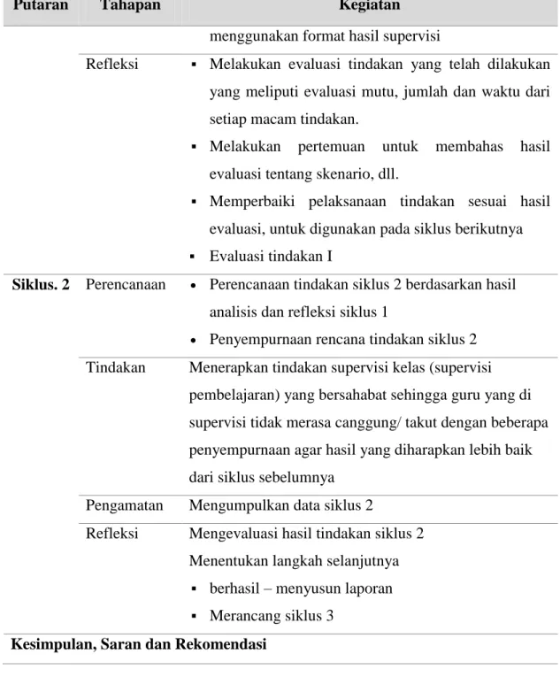 Tabel 2. Indikator Keberhasilan PTS  NO  Indikator Keberhasilan 