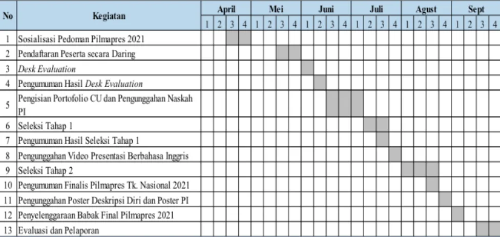 Tabel 2. Jadwal Pelaksanaan Pilmapres Tahun 2021