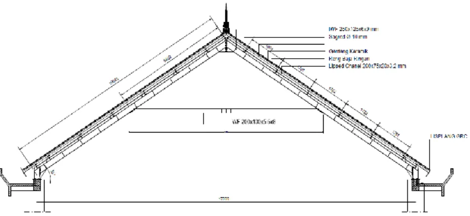 Gambar 5.4 Tampak Depan Struktur Rangka Atap Baja   (Sumber: gambar kerja PT. Arsigraphi) 