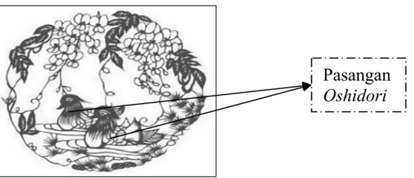 Gambar 3.3. Logo Oshidori Sebagai Simbol Perkawinan Dalam Tradisi Cina Kuno. 
