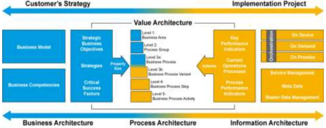Gambar 2.4. Framework Transformasi  Bisnis  (Kaplan &amp; Norton, 2008) 