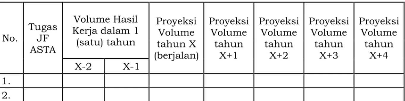 Tabel 3. Penentuan Volume Hasil Kerja 