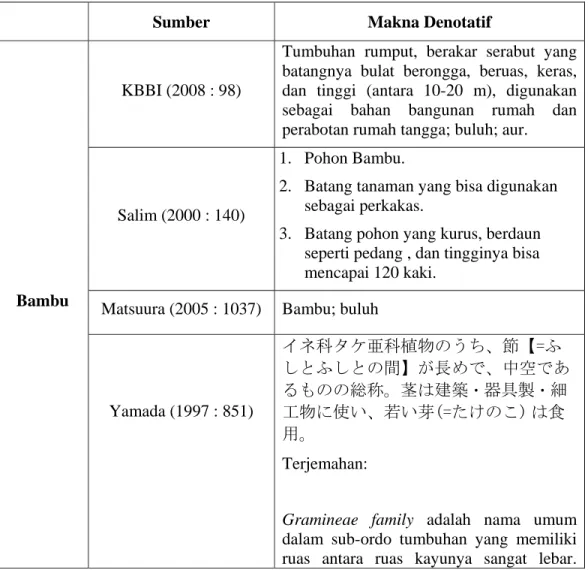 Tabel 3.2.1 Analisis Makna Denotatif Bambu 