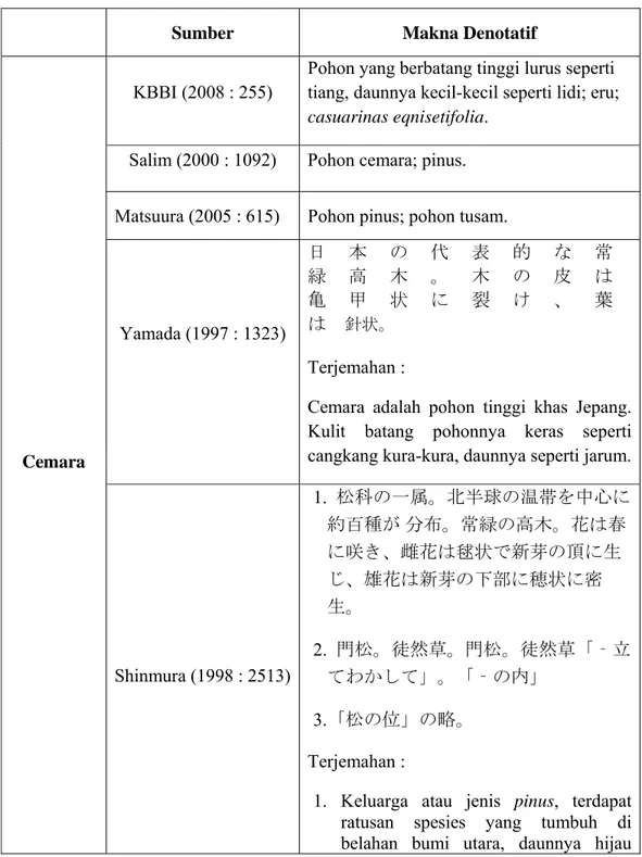 Tabel 3.1.1 Tabel Analisis Makna Denotatif Cemara 