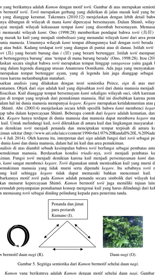 Gambar 5. Segitiga semiotika dari Kamon bermotif sehelai daun nagi. 